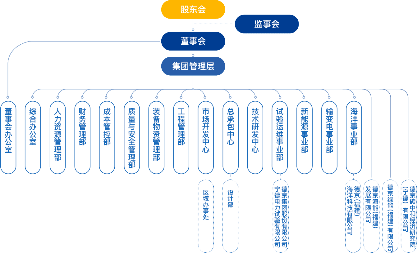 yl6809(й)ٷվ